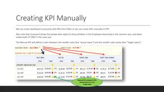 Image result for SSAS KPI Tutorial