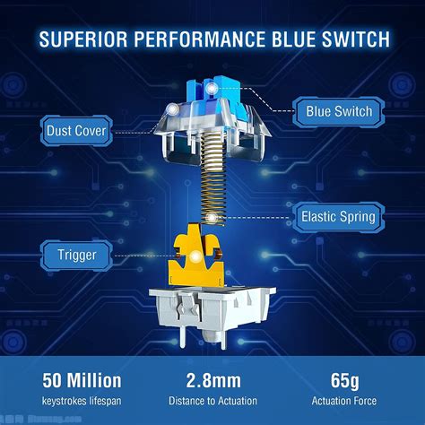 Buy Mechanical Keyboard and Mouse Combo, E-YOOSO Wired Gaming Keyboard ...