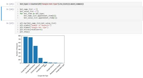 Python Machine Learning Log File Analysis 的图像结果