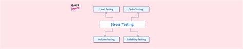 Stress testing Types 的图像结果