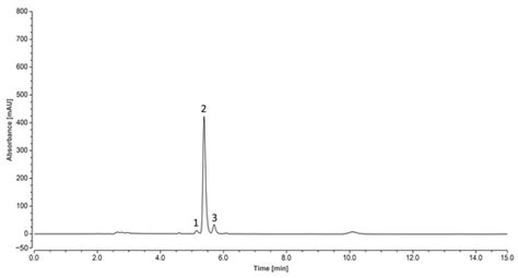 Foods | Special Issue : Advanced Chromatographic and Spectroscopic ...