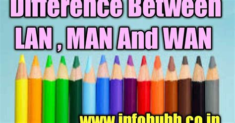 Difference Between LAN , MAN And WAN || LAN , MAN और WAN में अंतर