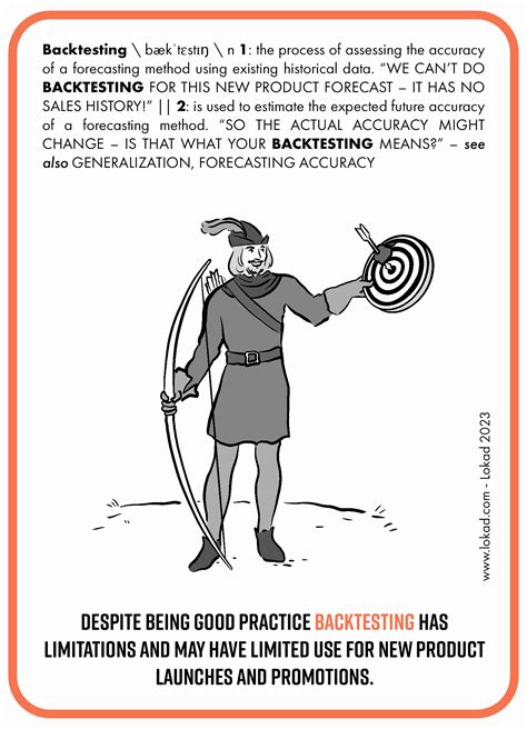 Image result for Back Testing Analysis