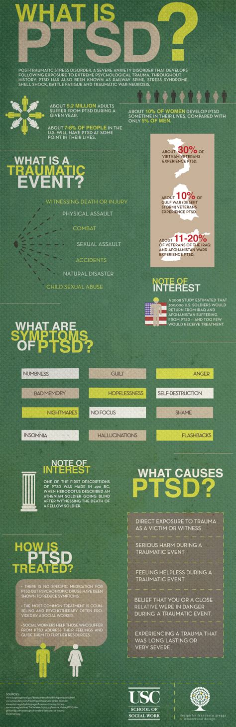 Image result for PTSD Questions