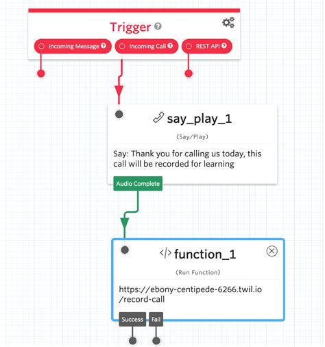 Image result for Twilio Interface