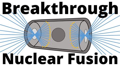 Nuclear Energy 的图像结果