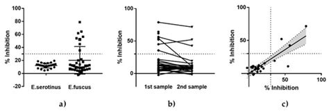 Serological Survey of Lyssaviruses in Polish Bats in the Frame of ...
