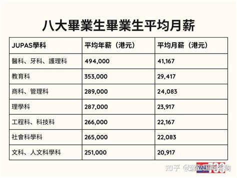 香港教育大学毕业生平均起薪近2.7万！为何教大毕业生这么吃香？ - 留学鸟