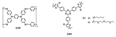 Survey of Recent Advances in Molecular Fluorophores, Unconjugated ...