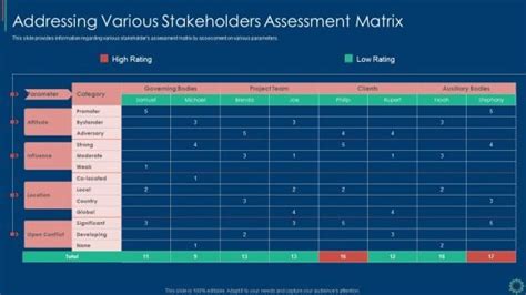 Image result for Stakeholder Assessment Matrix Example