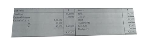 L, M and N were partners in a firm sharing profits in the ratio of 3:2: ...