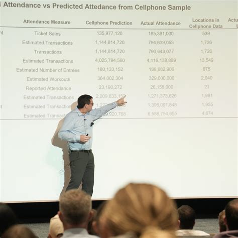 Who's coming to church? Chicago professor explains religious attendance ...