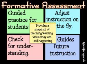 Image result for Definition of Formative Assessment