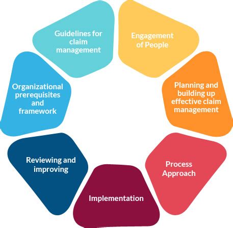 ISO 10002:2018 certification body in India, Chennai, tamilnadu, kerala ...