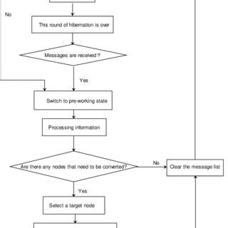 Image result for Get Node Algorithm Java