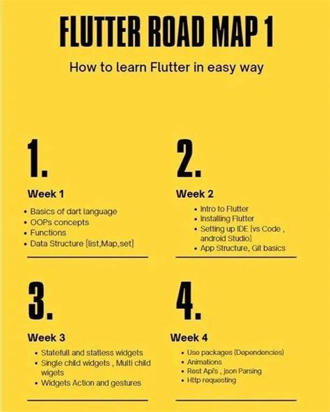 Image result for Flutter API Tutorial Road Map