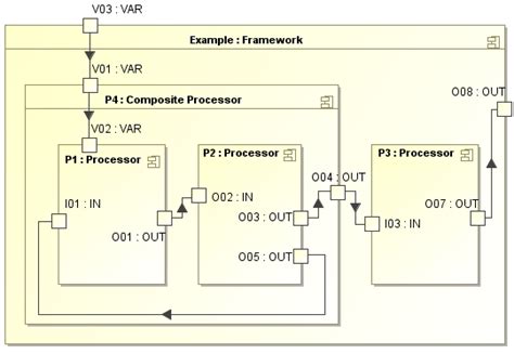 Image result for Software Processing Loop