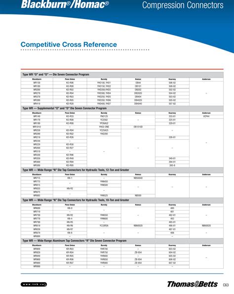 Burndy Die Cross Reference Chart - Best Picture Of Chart Anyimage.Org