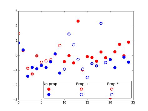 Image result for Matplotlib Table