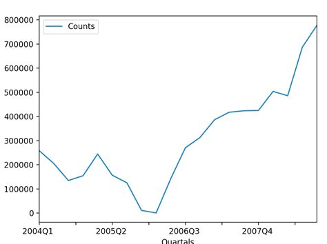 Image result for Python CSV File Tree Plot