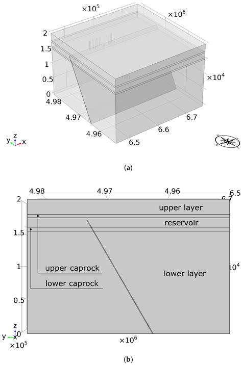 Finite Element Modelling of Coupled Fluid-Flow and Geomechanical ...