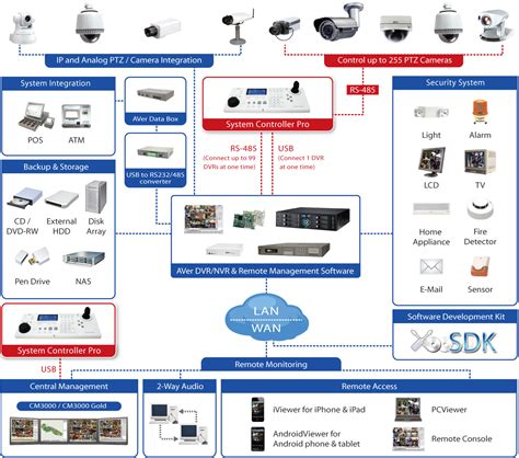 System Controller 的图像结果