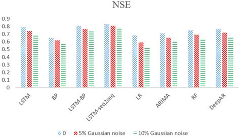 A Hydrological Data Prediction Model Based on LSTM with Attention Mechanism