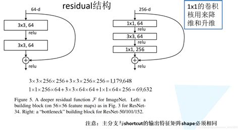 Image result for ResNet Classification