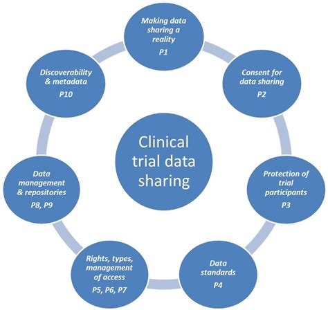 Image result for Clinical Data Management System