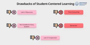Teacher-Centered Vs Student-Centered: A Detailed Comparison