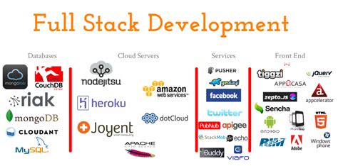Image result for What Is Java Full-Stack