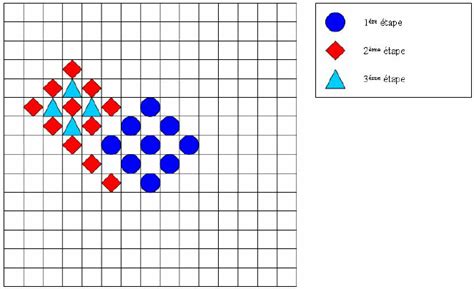 Image result for Diamond Finding Method
