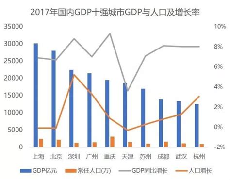2020中国城市gdp排名排名_2020年前三季度GDP50强城市:对比2019年,超六成城市排_排行榜网