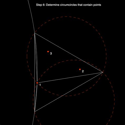 Image result for Bowyer Watson Algorithm Python