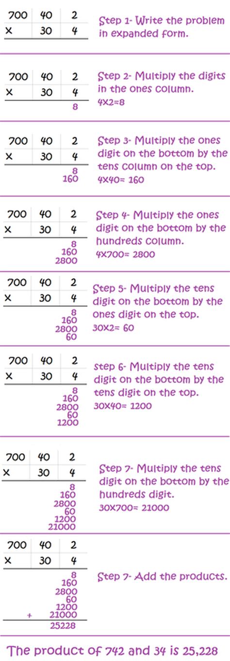 Expanded Method of Multiplication Year 5 的图像结果