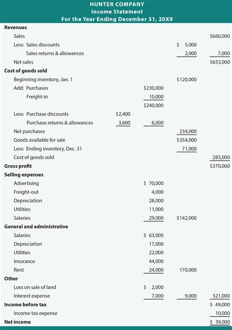 Single Step Income Statement Example