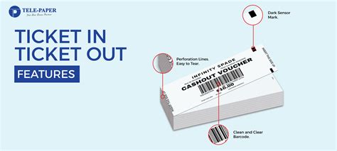 Ticket-In, Ticket-Out 的图像结果
