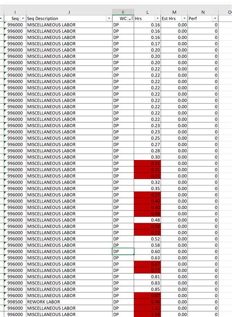 Combining VLOOKUP and Conditional Formatting 的图像结果