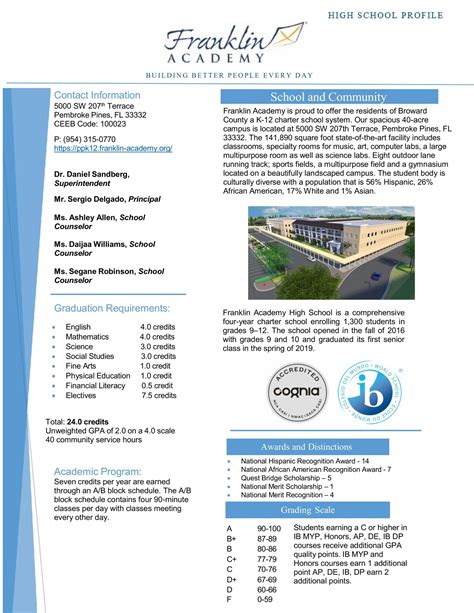 Broward College Academic Calendar 2025-2026 - Printable Calendar