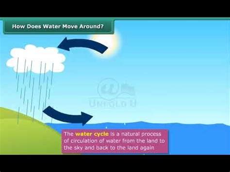 Stormwater Basics 的图像结果