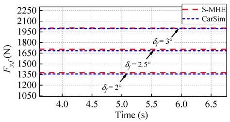 A Hierarchical Estimation Method for Road Friction Coefficient ...