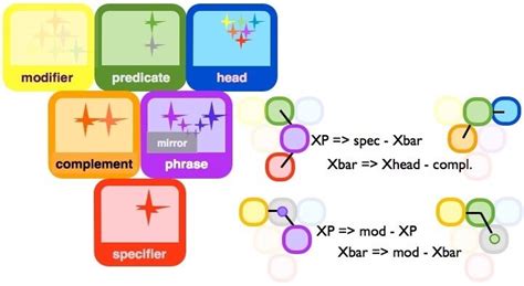 Syntactic Elements 的图像结果