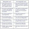 Answer my questions given below - Brainly.in