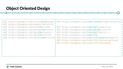 Image result for REST API Design Principles