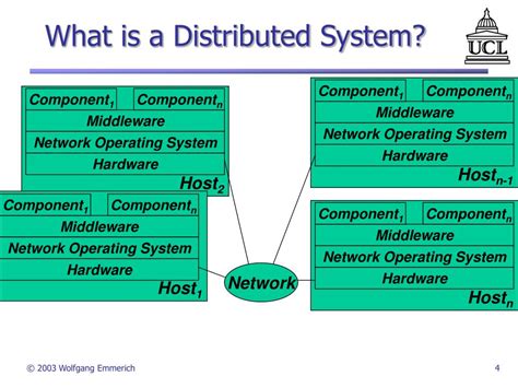Image result for What Are Distributed Object System in Distributed System