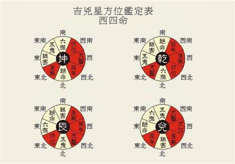 坤宅风水吉凶方位图