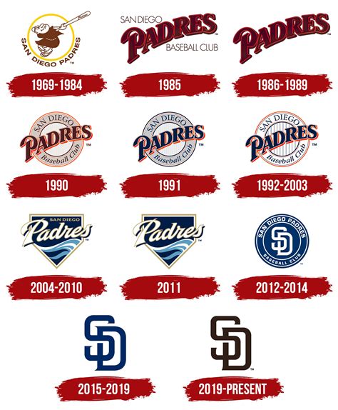 San Diego Padres Logo, symbol, meaning, history, PNG, brand