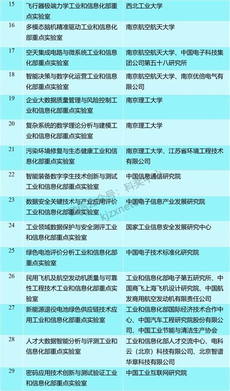 省实验国际部AP如何-山东省实验中学 – 美国留学百事通