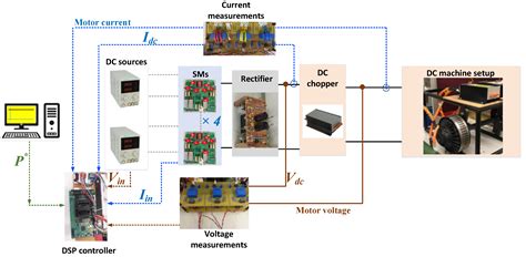 A Modular Step-Up DC/DC Converter for Electric Vehicles
