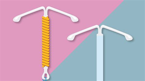 Intrauterine Devices Iud – Intrauterine Device Meaning – TMHR